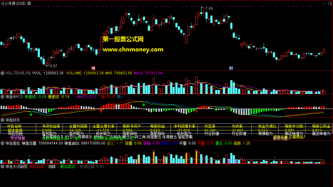 神渔长线翻倍交易系统包含神渔macd与神渔量能和神渔长线翻倍合长线回踩指标