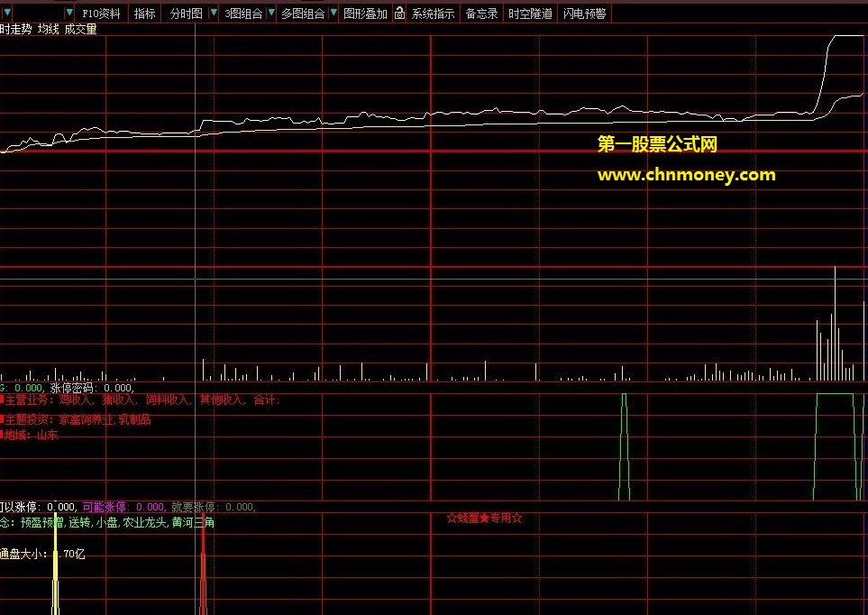 信号较少的螃蟹专用冲击涨停分时副图公式