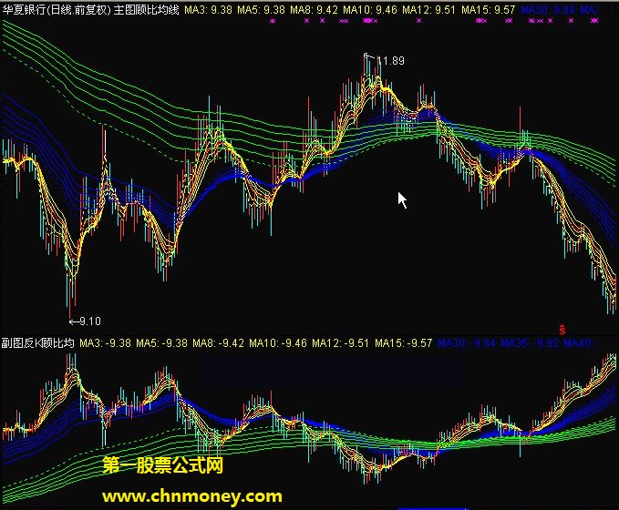 反k均线副图