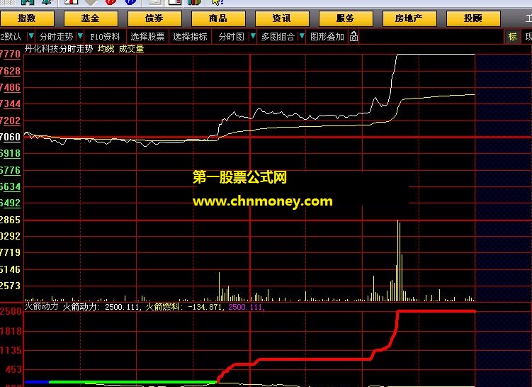 火箭动力选股策略分时副图公式