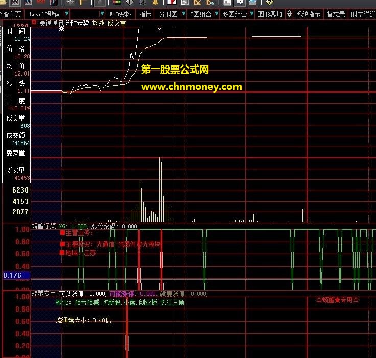 信号较少的螃蟹专用冲击涨停分时副图公式