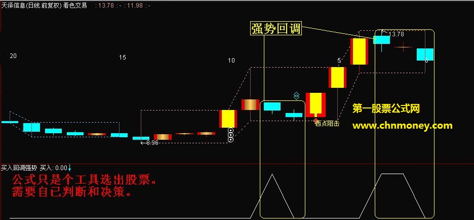 买入回调强势股副图及选股