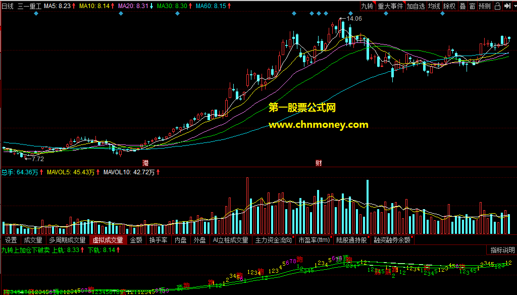 九转上加仓下破卖