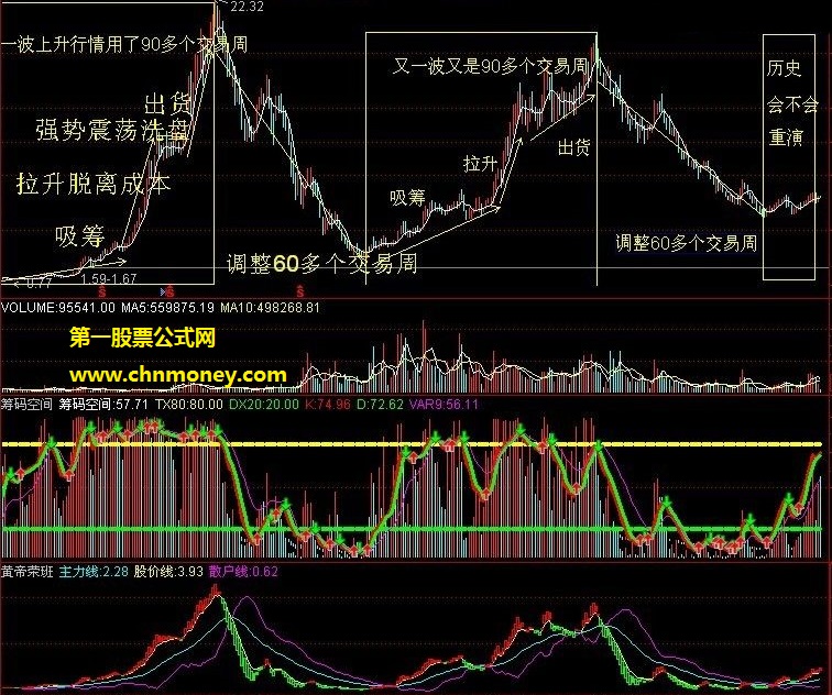 昨日重现个股实战组合分析