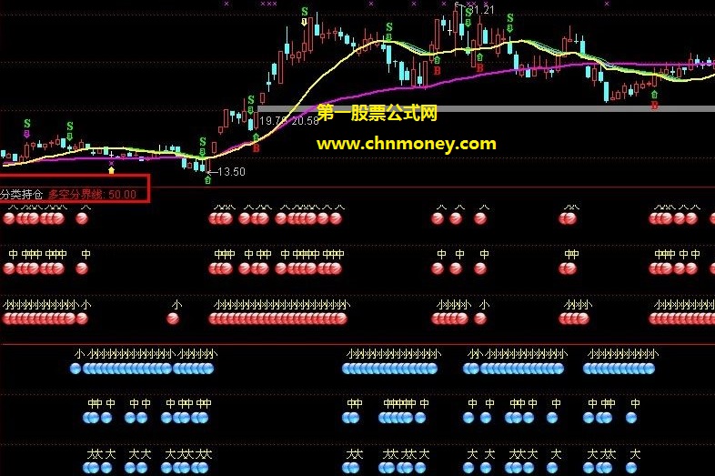 精品分类持仓比例