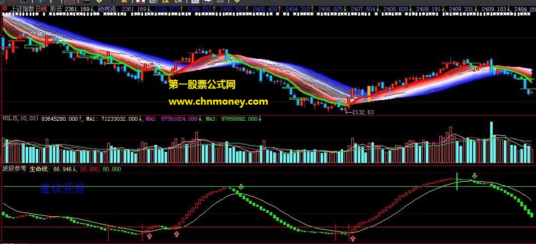 第一指标公式网波段钱袋公式