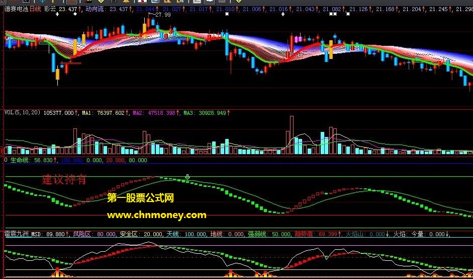 第一指标公式网波段钱袋公式