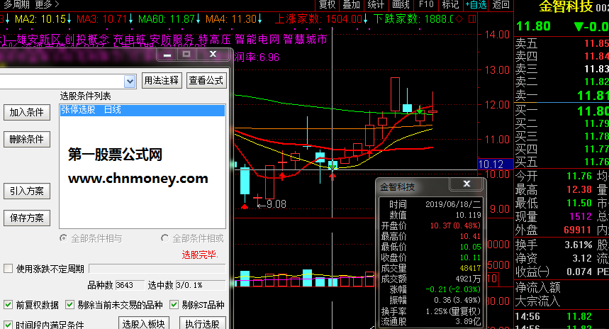 牛股买点涨停后2次启动副图选股指标