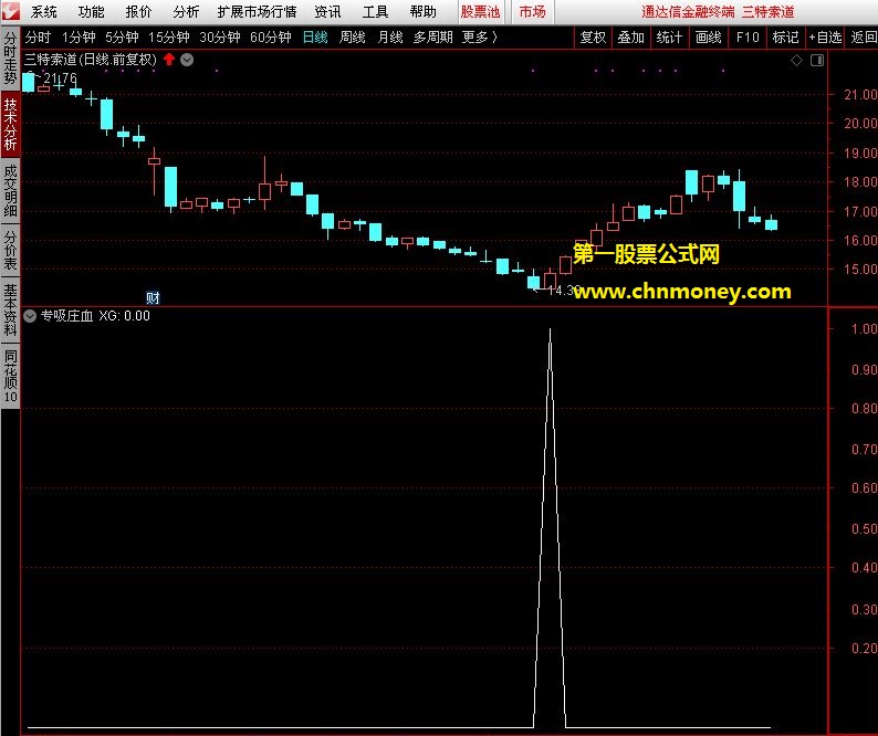 属于抄底类的专吸庄血选股副图指标