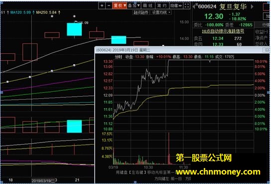 龙头股大长腿低吸技术选股案例图解