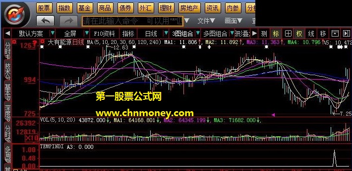 地狱捕牛结合了股价和成交量的缩量抄底公式