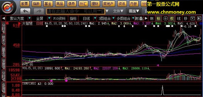 地狱捕牛结合了股价和成交量的缩量抄底公式