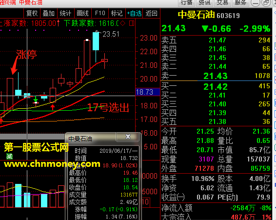 牛股买点涨停后2次启动副图选股指标