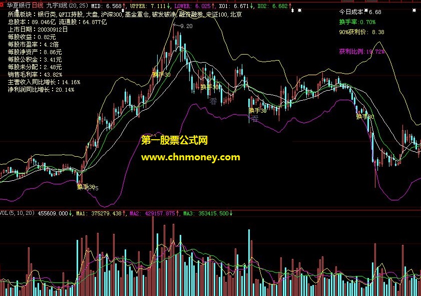 专做反转与反击的九字k线公式