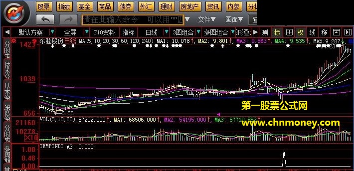 地狱捕牛结合了股价和成交量的缩量抄底公式