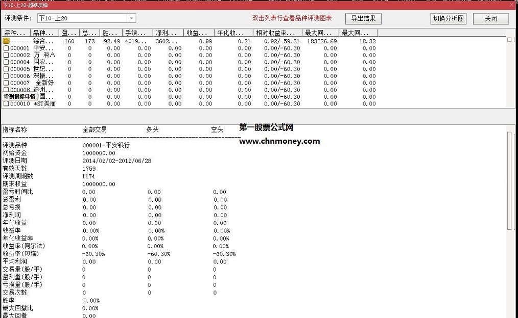 自用成功率百分之九十以上选股