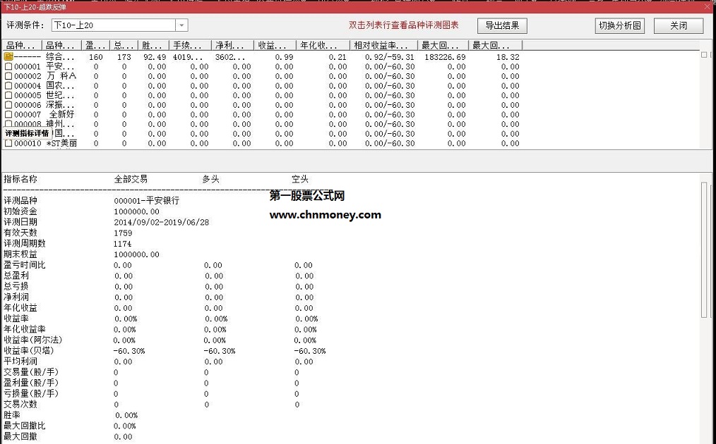 10%止损20%止盈超跌反弹成功率90%以上选股指标