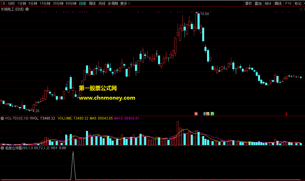 老鼠仓预警选股和副图