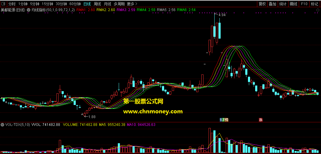 价值28888的均线指标