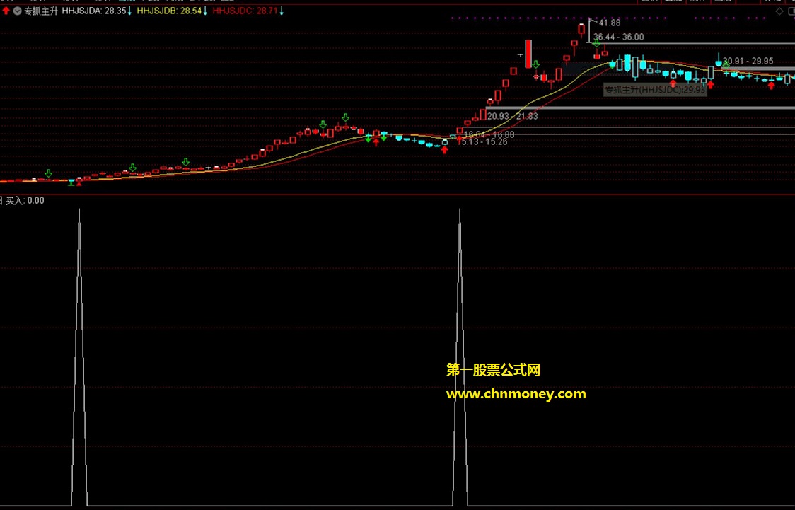 不放过每一个主升浪专抓主升主图和选股指标