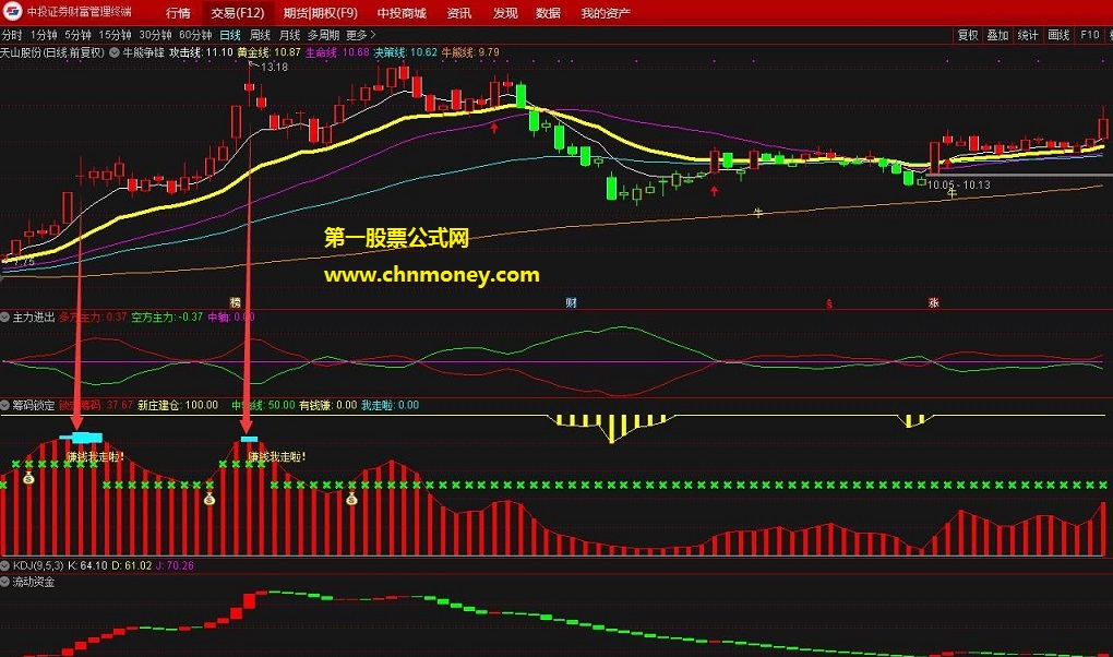 牛熊争锋四图共振交易主图副图指标