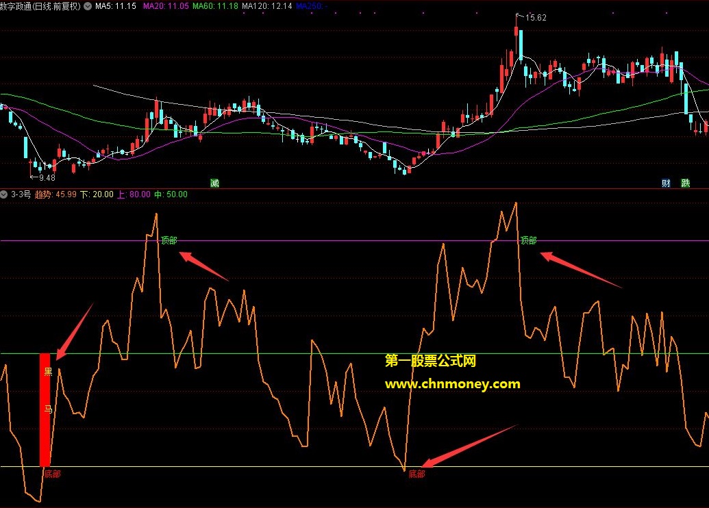 重金买的精准抄底逃顶副图指标