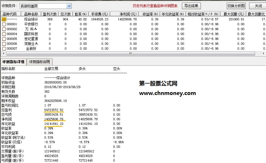 底部阳盖阴 