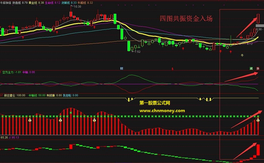 牛熊争锋四图共振交易主图副图指标