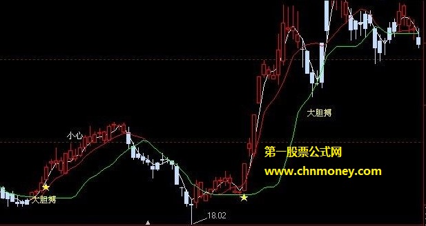 成功率有百分之九十的短线搏击获利就走公式