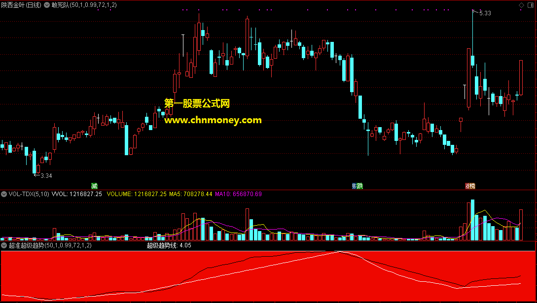 超准超级趋势线副图