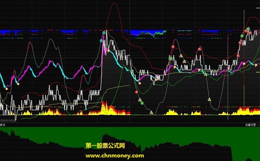 拔河分时副图