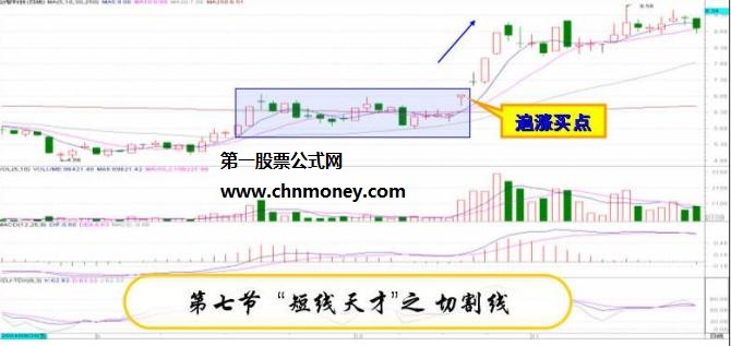 炒股高手秘不外宣的追涨低吸十法