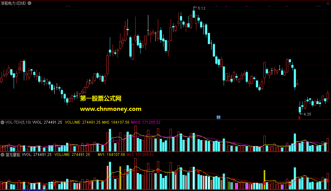 通达信公式潜龙量能副图指标