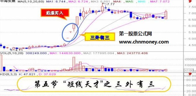 炒股高手秘不外宣的追涨低吸十法