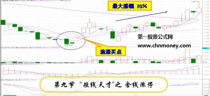 炒股高手秘不外宣的追涨低吸十法