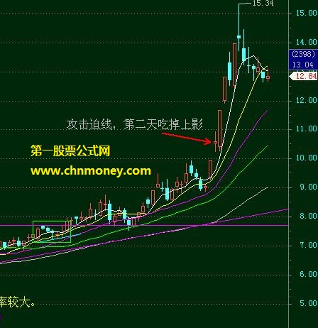 炒股高手秘不外宣的追涨低吸十法