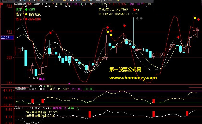 能监控盘中回调的kdj监控主图公式