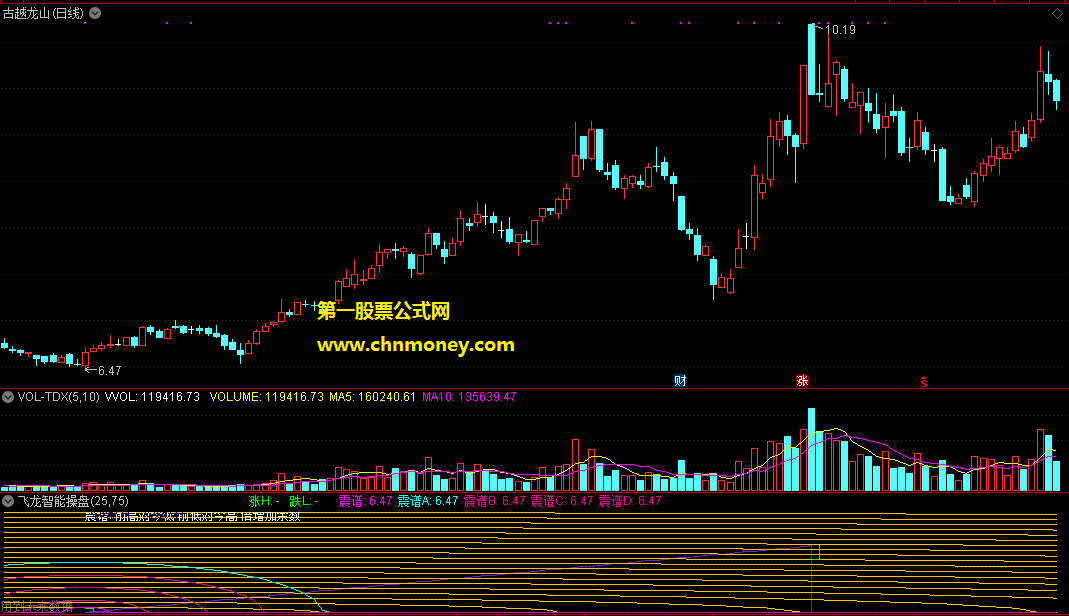 飞龙软件飞龙智能操盘副图指标