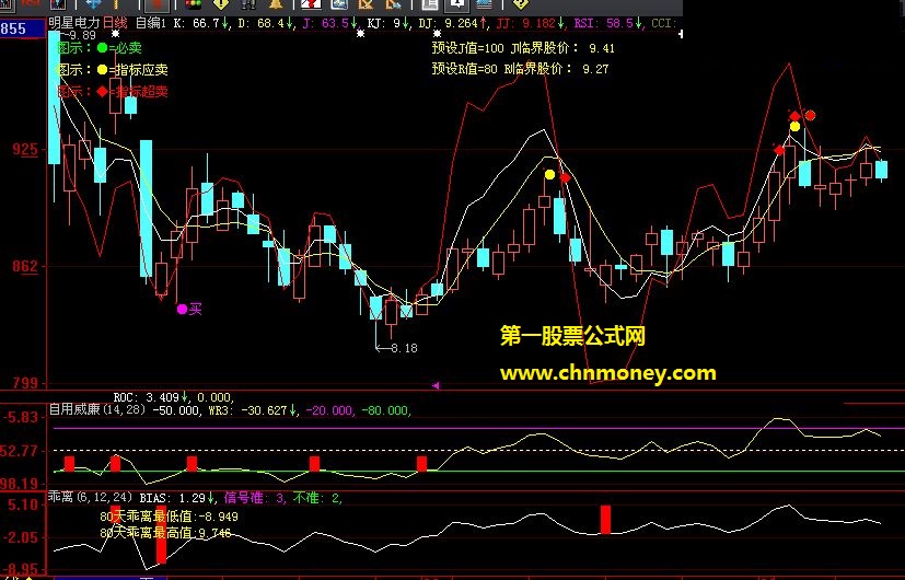 能监控盘中回调的kdj监控主图公式