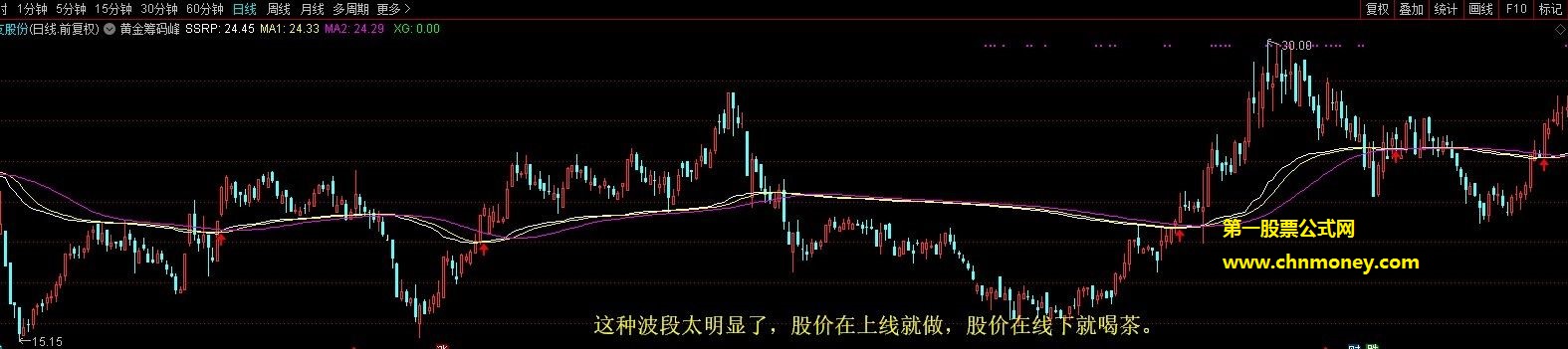 牛熊通用黄金筹码线上线就抢钱指标