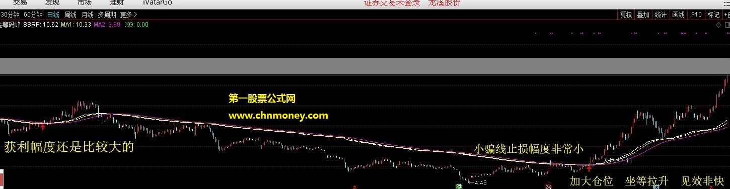 牛熊通用黄金筹码线上线就抢钱指标