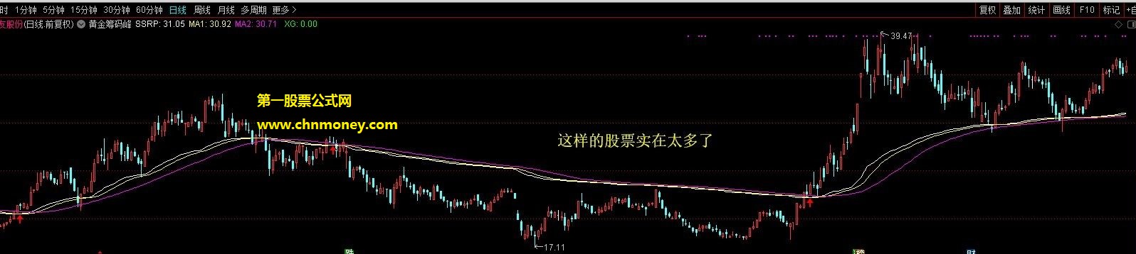 牛熊通用黄金筹码线上线就抢钱指标