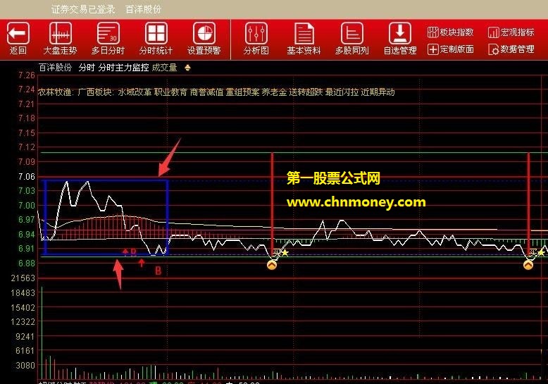 开盘半小时高低提取南川三代分时e精华分时副图指标