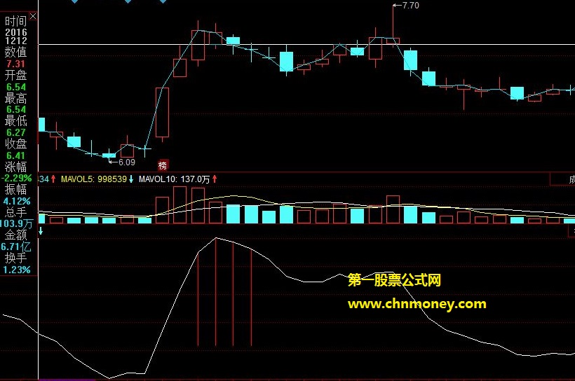 白线低位向上买入副图