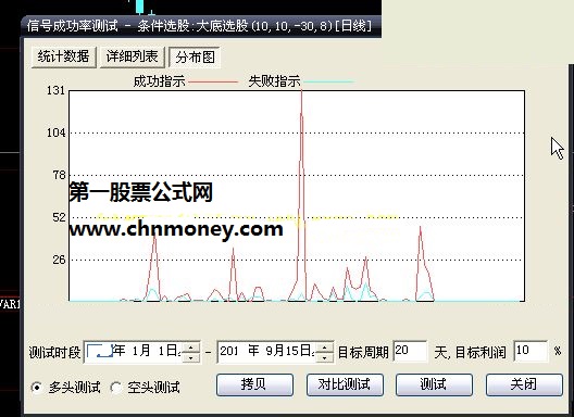 用凯恩斯理论写出的双线买卖公式