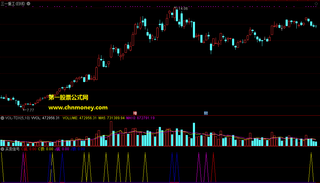 买卖信号副图和选股指标