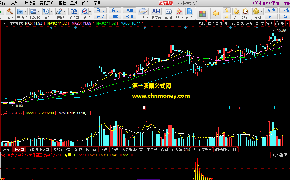 预知主力资金入场拉升副图