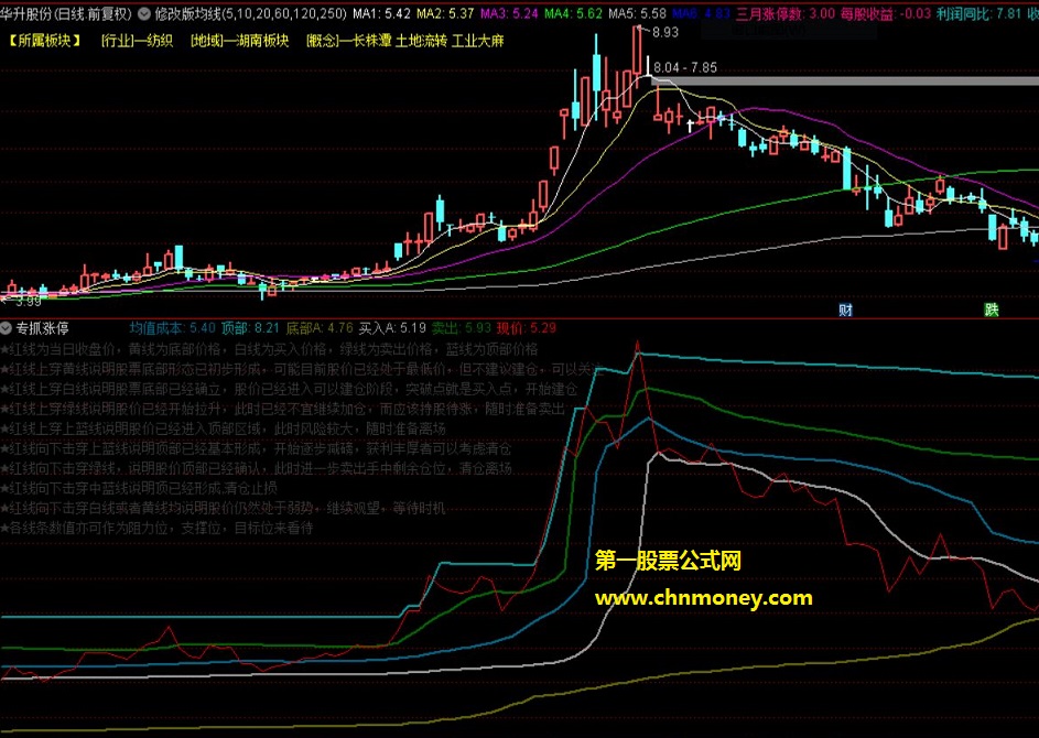 尽管大胆实用的专抓涨停副图指标