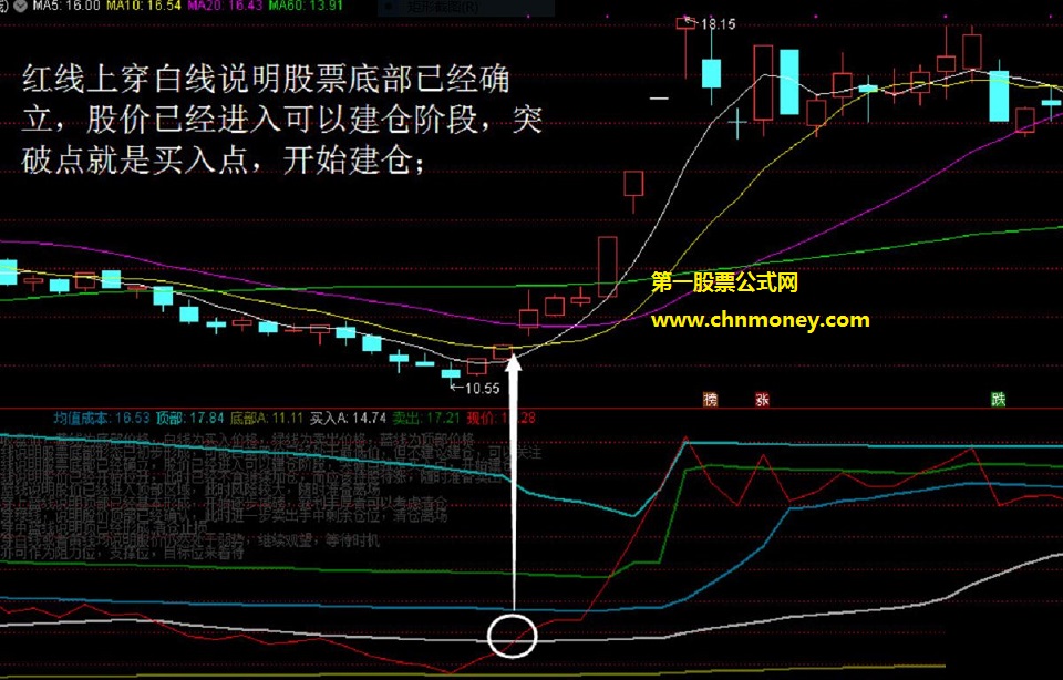 尽管大胆实用的专抓涨停副图指标