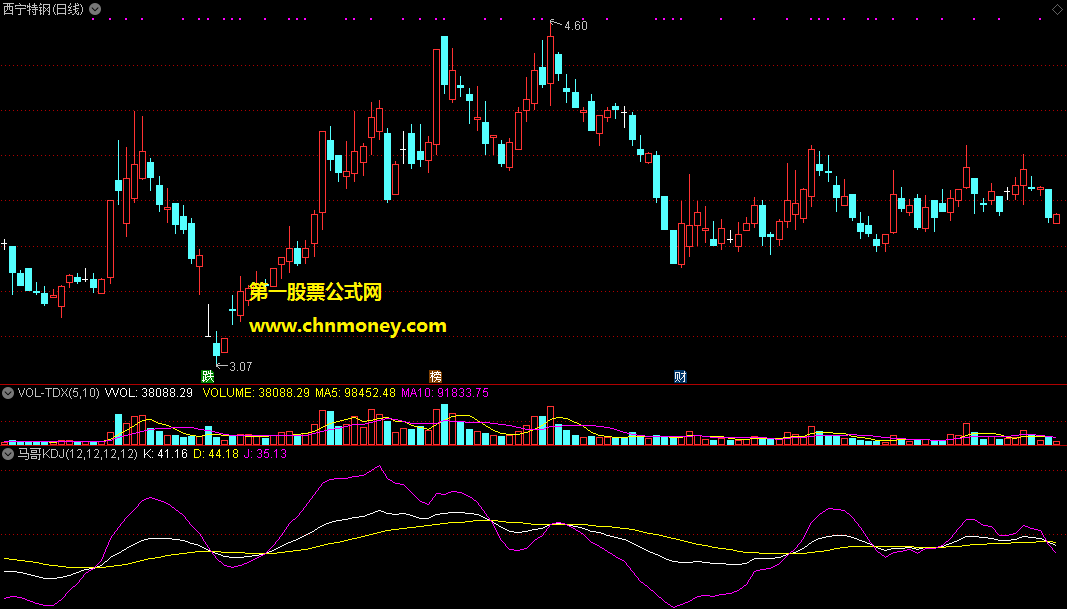 通达信公式马哥钝化的kdj副图指标